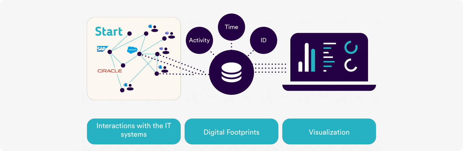 Processmining